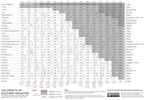 top 30 metropolitan areas for wp