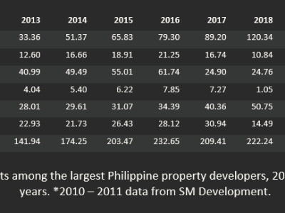 Central bank-led capitalism, remittances, and rentier consolidations in the&nbsp;Philippines